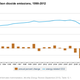 Image for article titled Why US carbon emissions are falling even as the economy grows